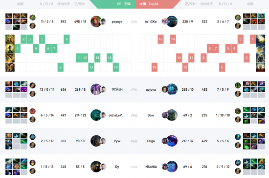 电竞赛事在北京亦庄的崛起与发展